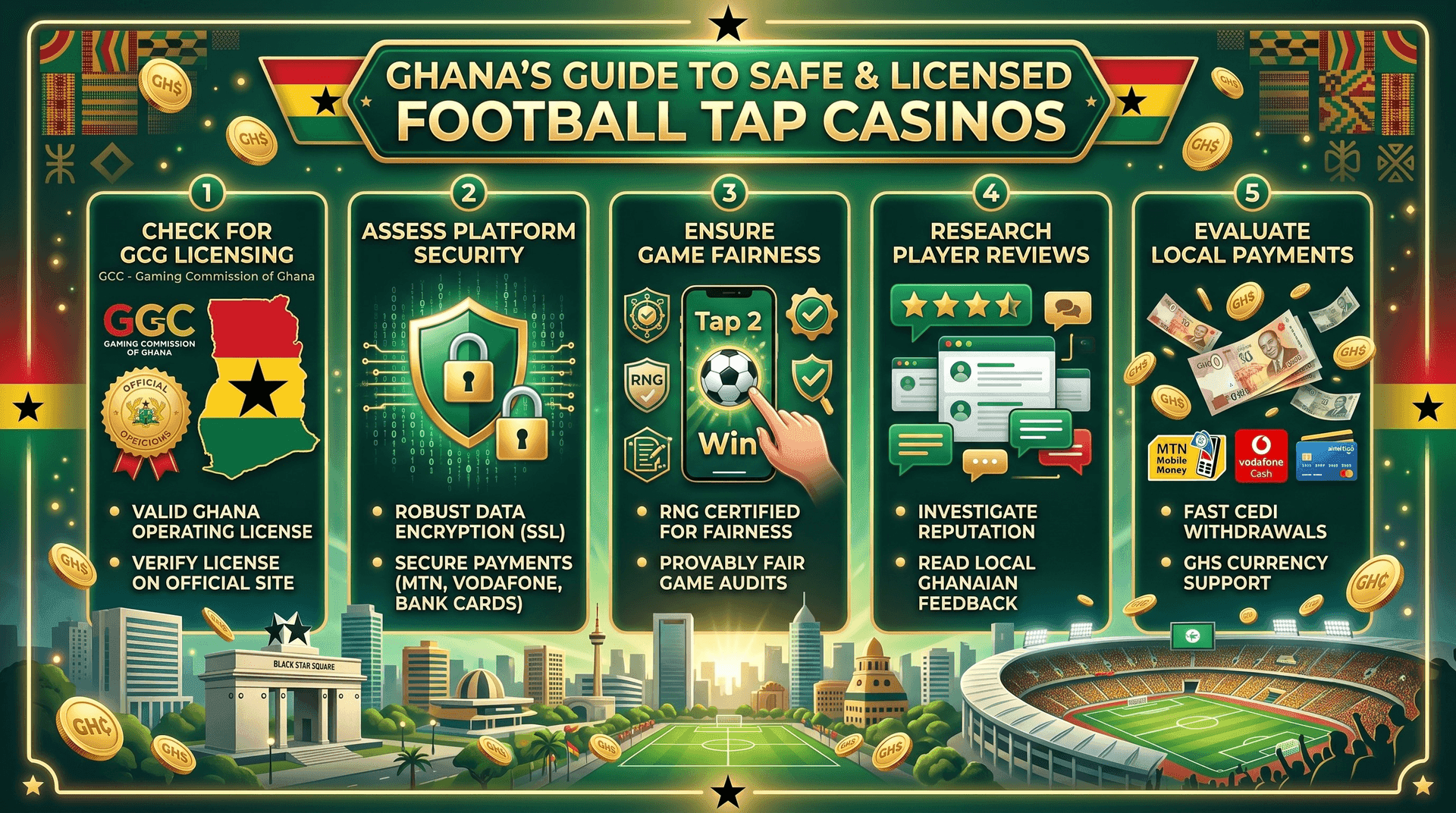 Football Tap casino Ghana 2026 mobile money MTN MoMo withdrawal