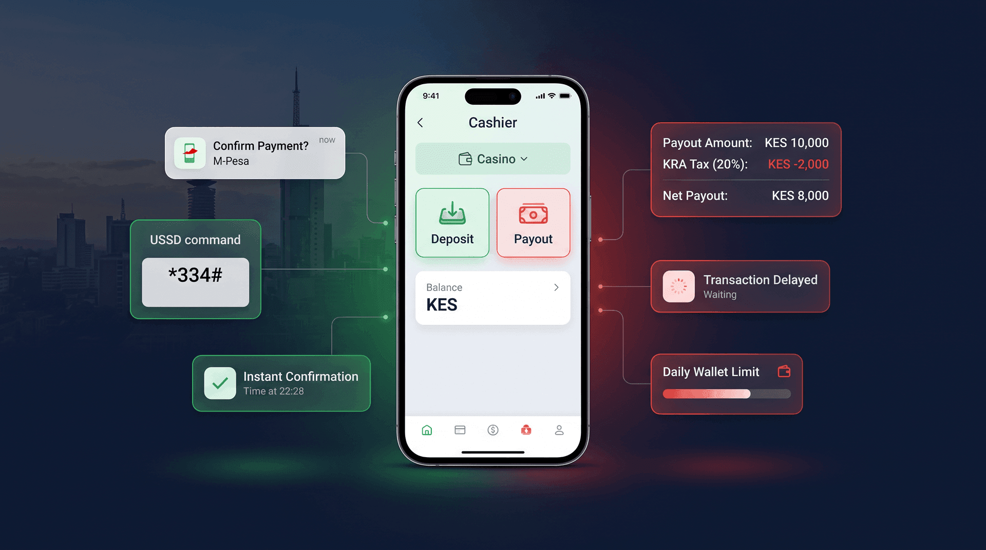 Airtel mobile wallet deposit flow for Kenyan online casinos